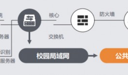 人臉識(shí)別消費(fèi)，助力食堂智能化管理