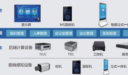 智能考勤簽到系統(tǒng)，讓管理更智能