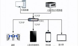 智慧宿舍管理系統(tǒng)，打造科學(xué)的校園管理