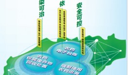 健全電子臺賬，助力農(nóng)產(chǎn)品質(zhì)量安全