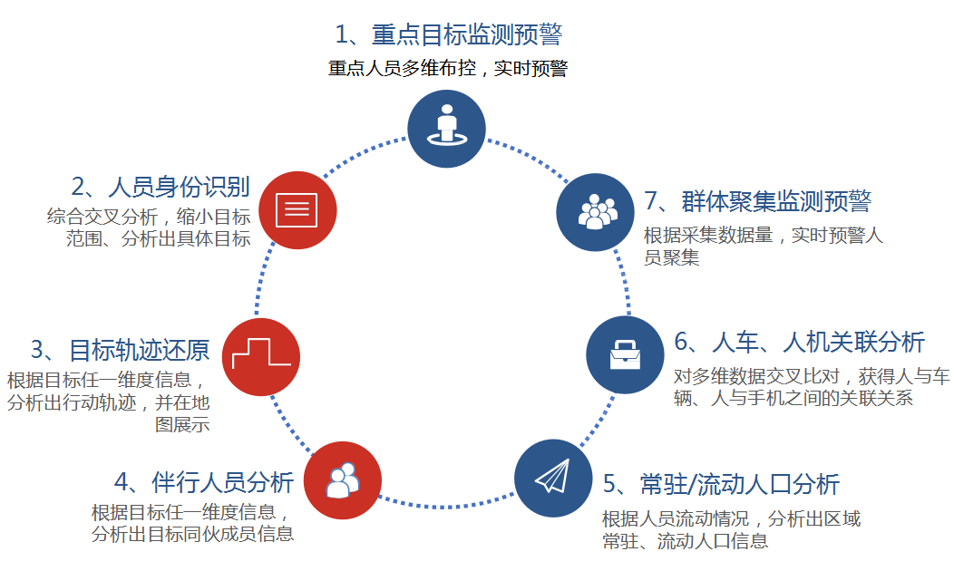 圖碼聯(lián)偵，助力數(shù)智警務共建